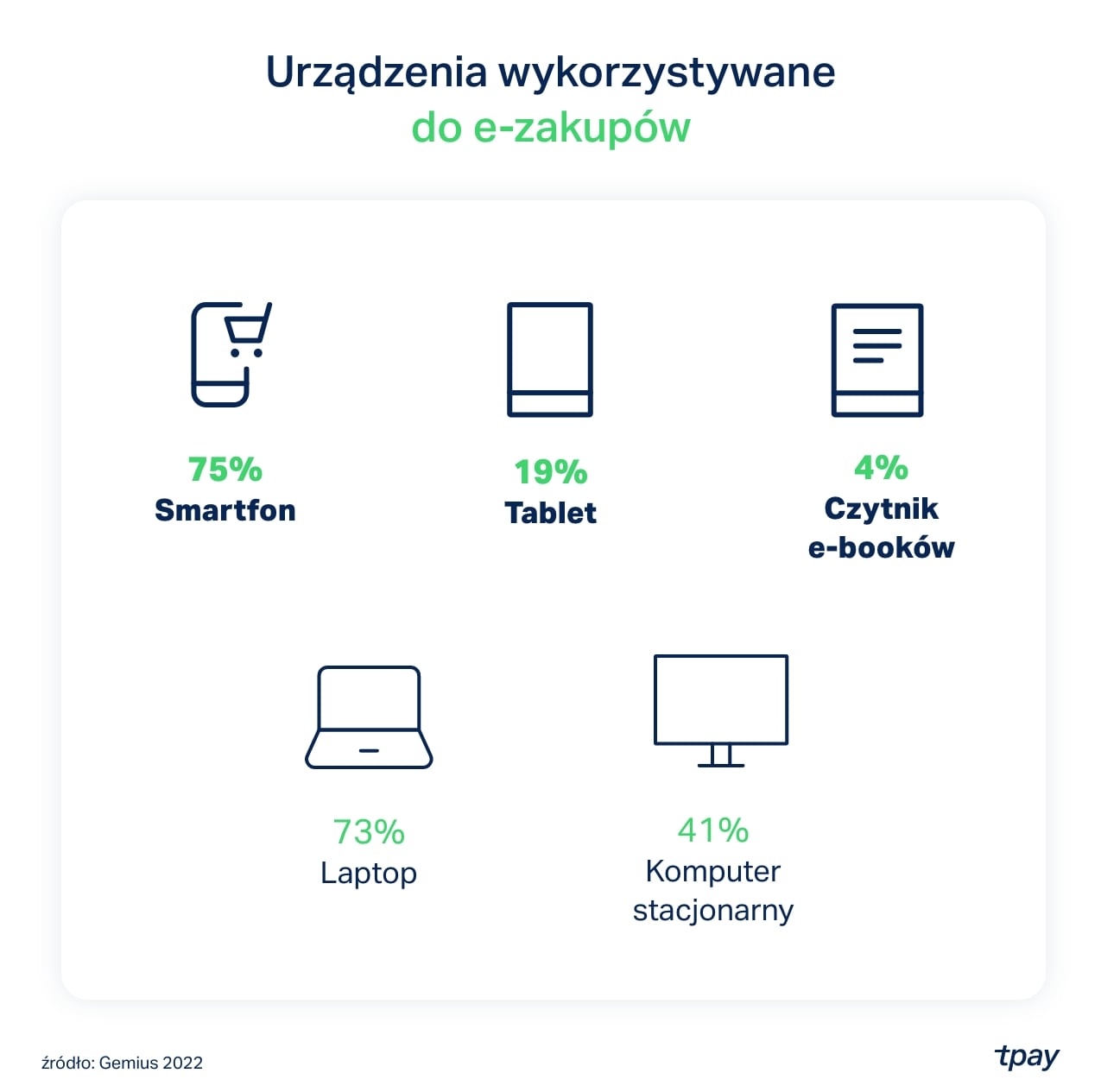 mcommerce-ezakupy-tpay-min