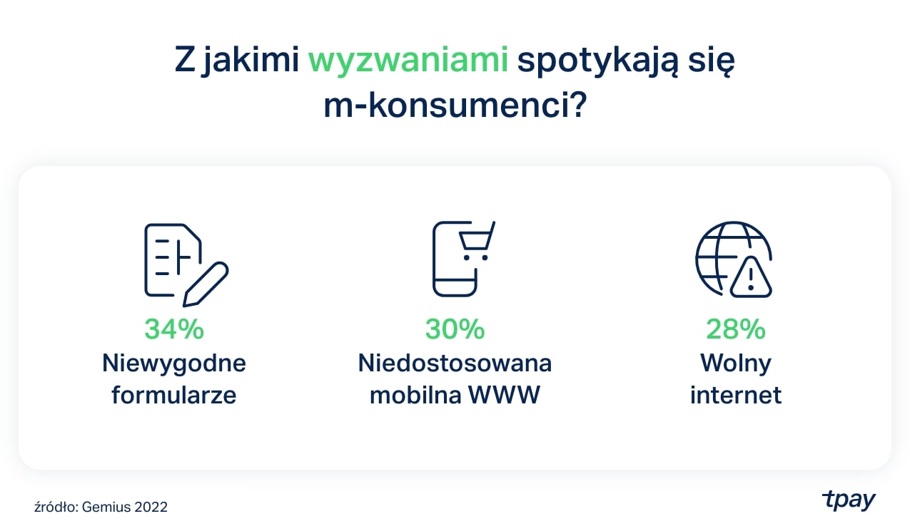 mcommerce-mkonsumenci-tpay-min