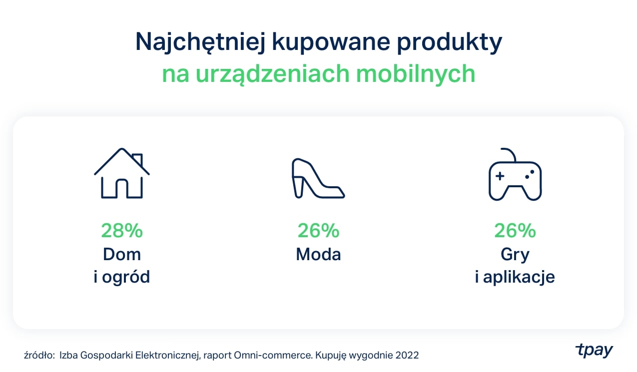mcommerce-mobile-tpay-min