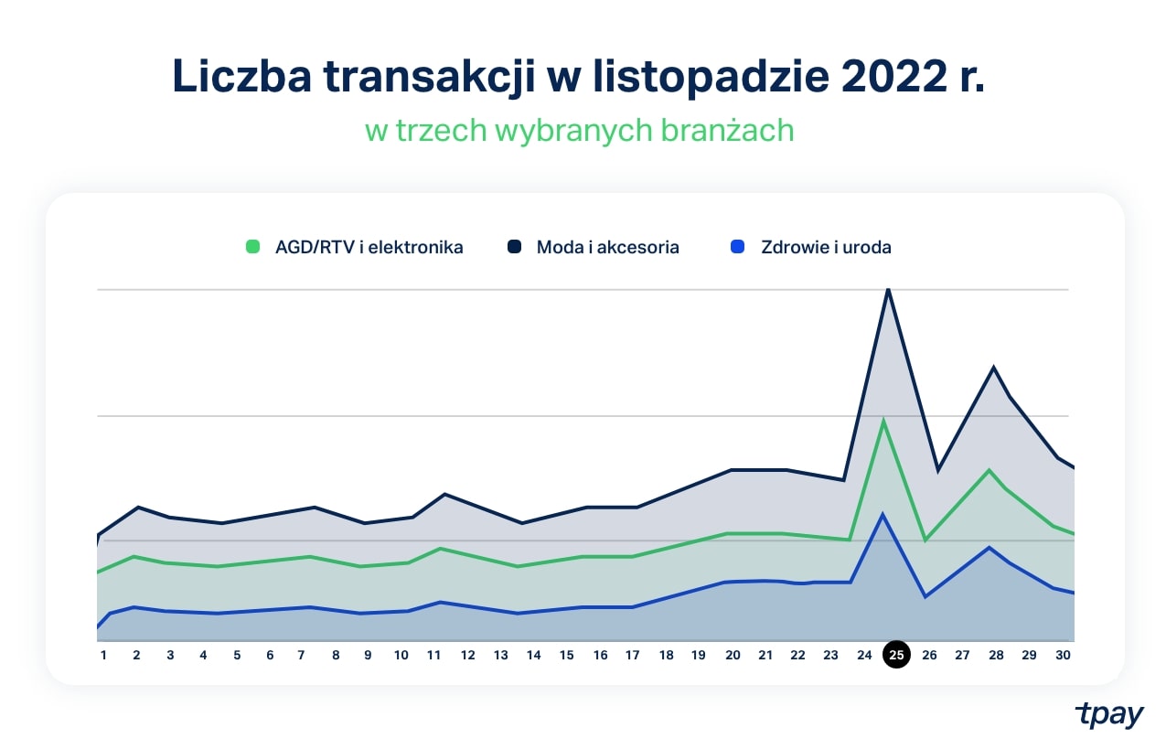 TRANSAKCJE-BF-TPAY-min